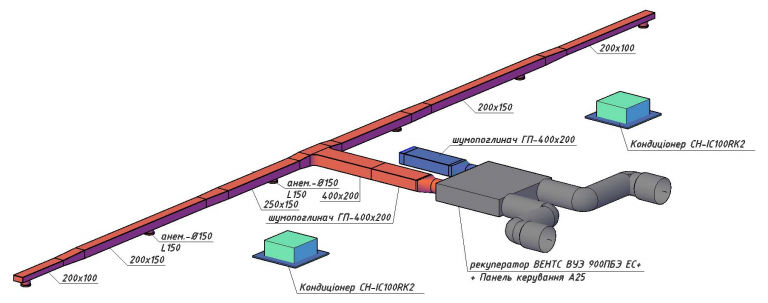 зал для тренуваль план вентиляції