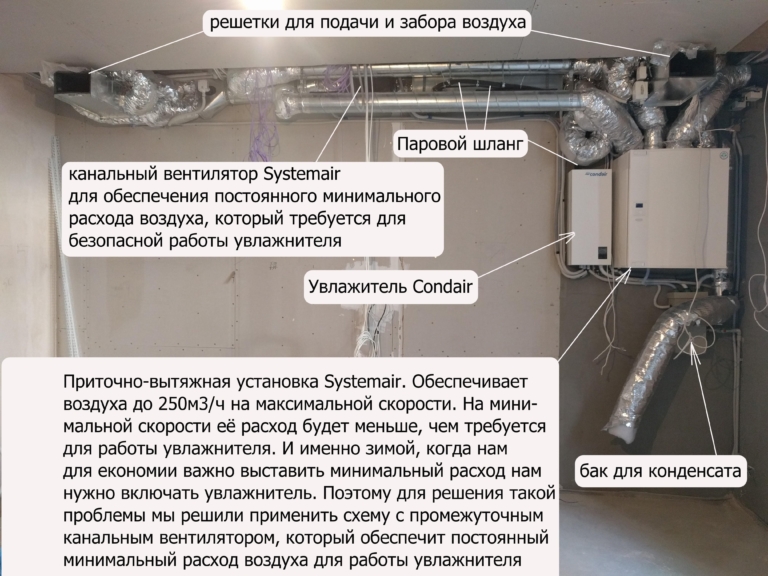 схема системы вентиляции с увлажнением в квартире, г Киев
