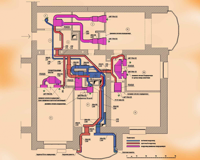 план системы вентиляции и кондиционирования в квартире, г.Киев Украина