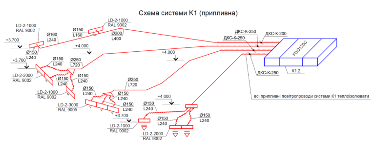 Схема К1, приток