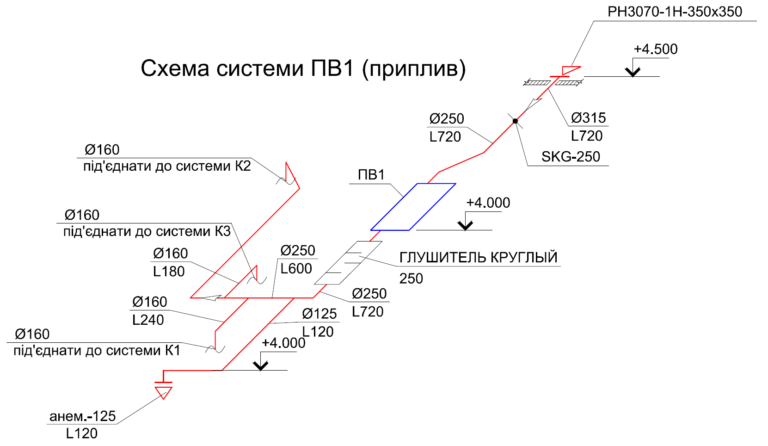 Схема ПВ1, приток