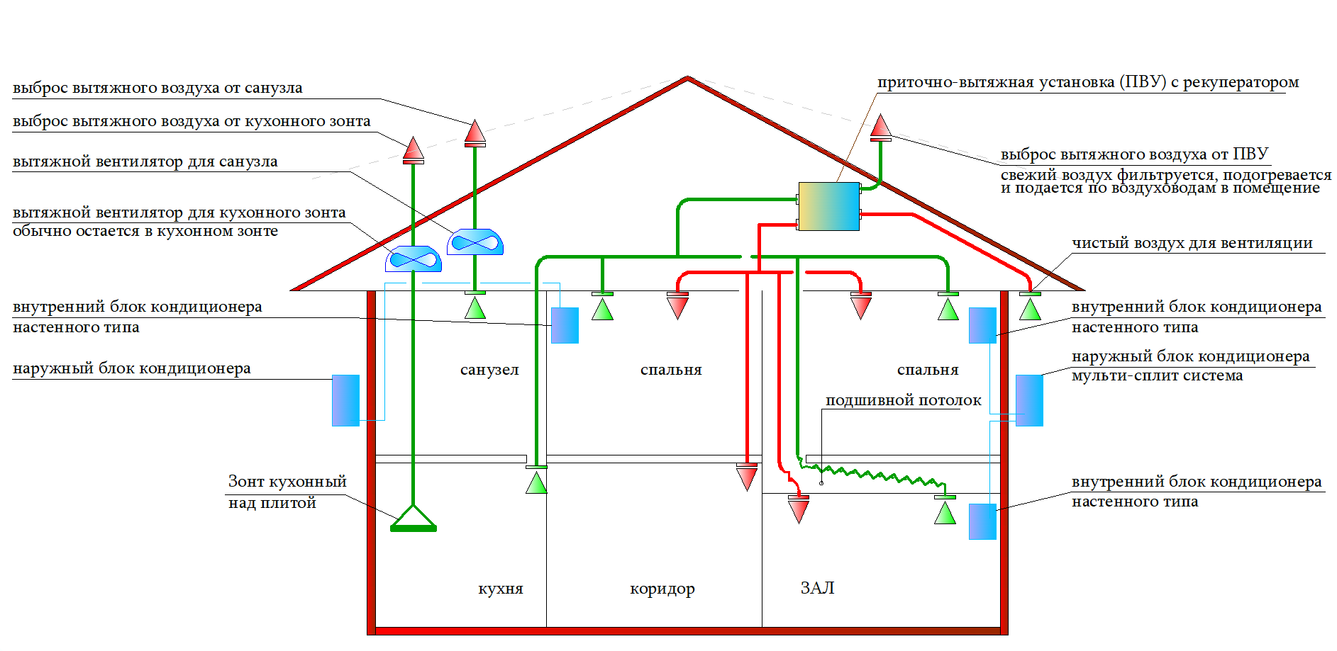 принципиальная схема приточно-вытяжной вентиляции и кондиционирования канальными кондиционерами частного дома квартиры